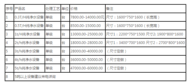 大中型純凈水設(shè)備價(jià)格一般需要多少錢(qián)？