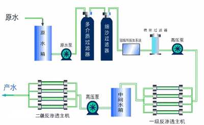 河南純凈水設備